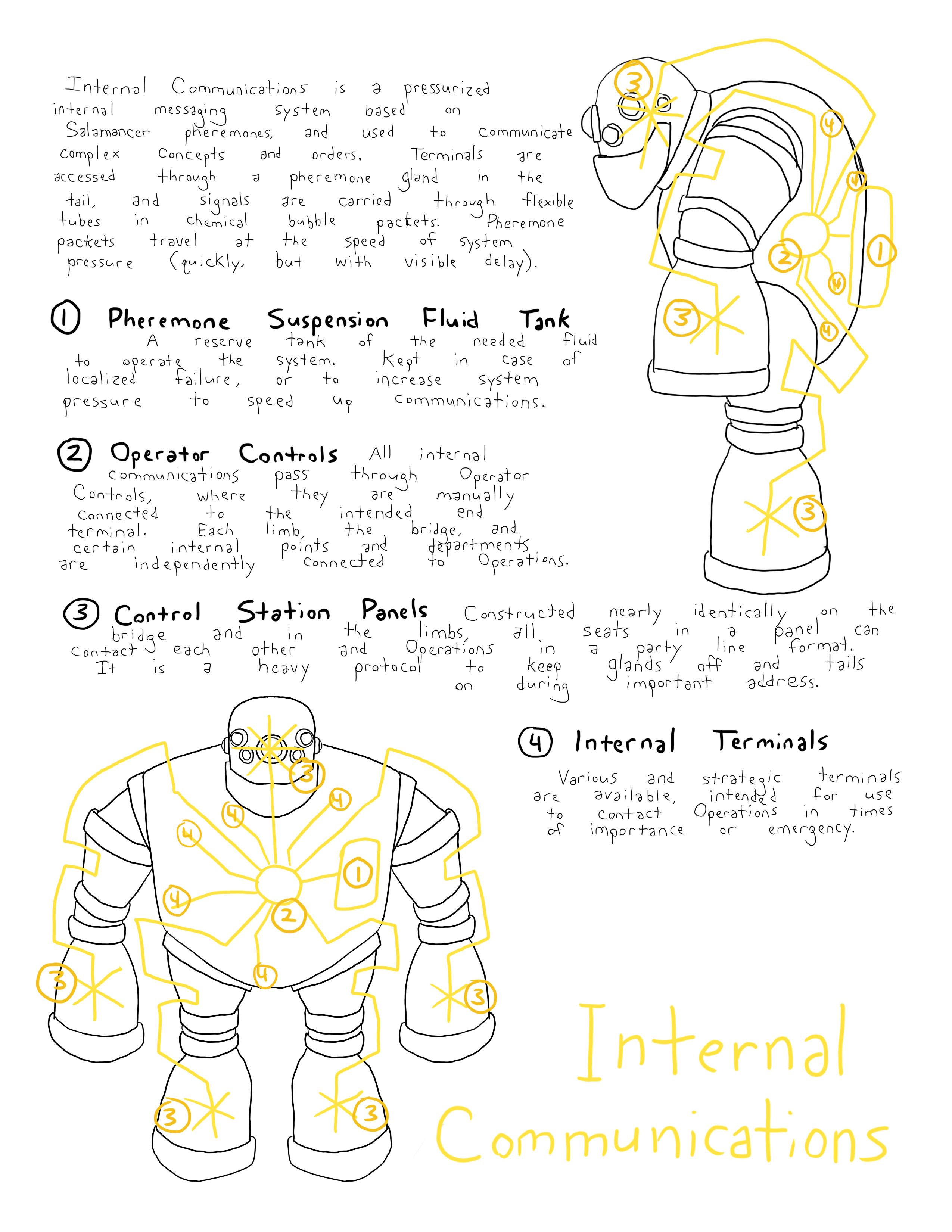 technical drawing of a mech, featuring a communications system in yellow.  Annotated, with transcription below.
