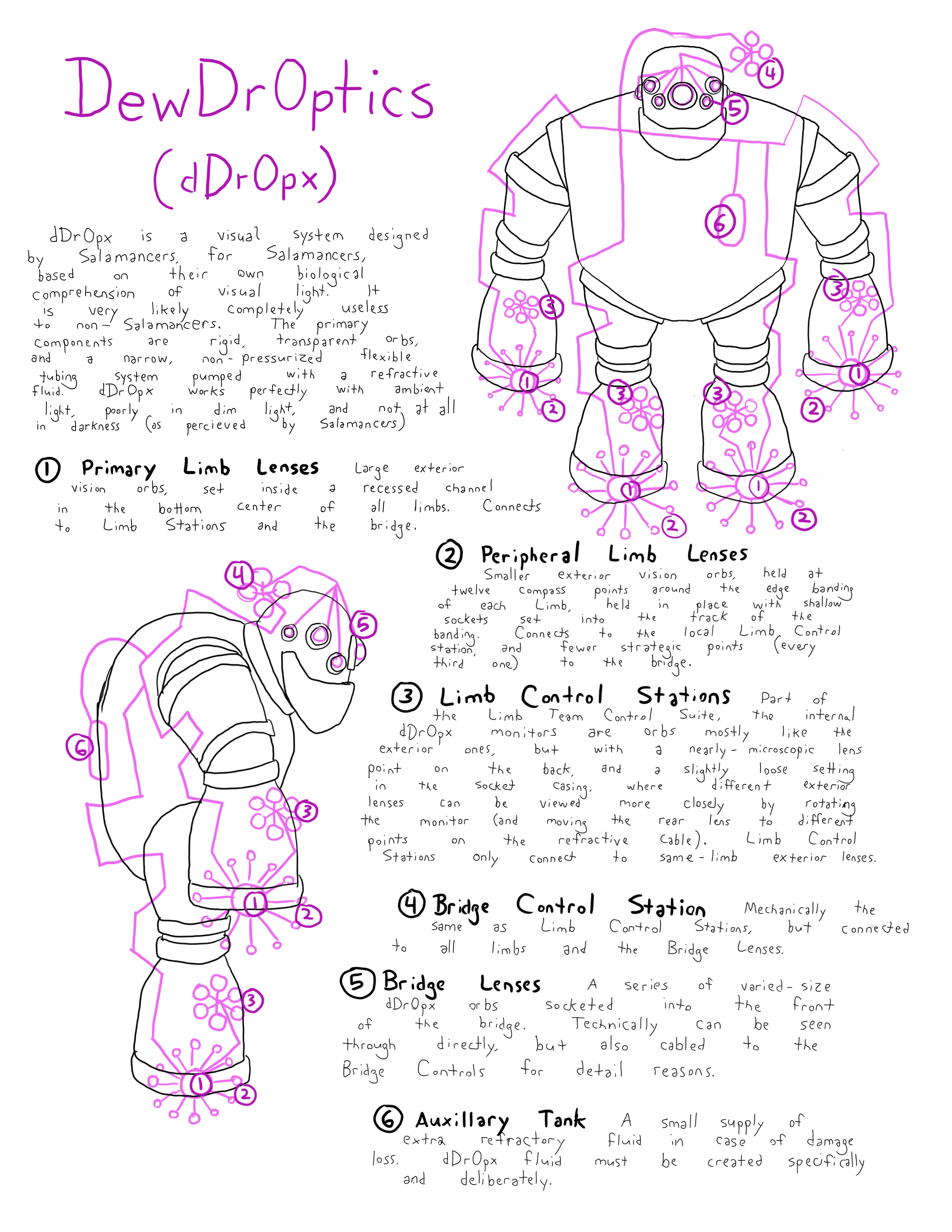 technical drawing of a mech, featuring a camera/external vision system in magenta.  Annotated, with transcription below.
