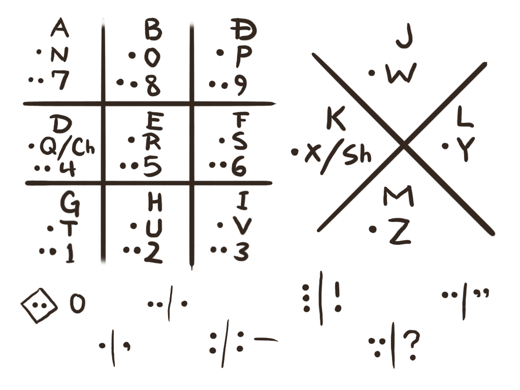 the key to a secret code, found in some hidden locations around the site.